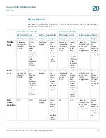 Preview for 468 page of Cisco 350XG series Administration Manual