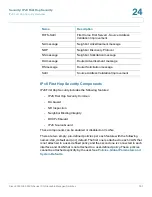 Preview for 520 page of Cisco 350XG series Administration Manual