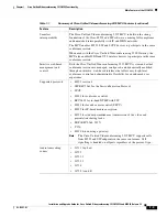 Preview for 17 page of Cisco 3515 MCU12 Installation And Upgrade Manual