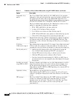 Preview for 18 page of Cisco 3515 MCU12 Installation And Upgrade Manual