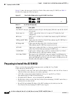 Preview for 24 page of Cisco 3515 MCU12 Installation And Upgrade Manual