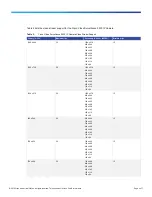 Предварительный просмотр 3 страницы Cisco 3530 Product Overview