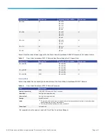 Preview for 4 page of Cisco 3530 Product Overview