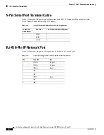 Предварительный просмотр 40 страницы Cisco 3545 MCU Installation And Upgrade Manual