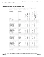 Preview for 42 page of Cisco 3545 PRI Installation And Upgrade Manual