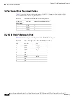 Preview for 52 page of Cisco 3545 PRI Installation And Upgrade Manual