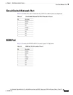 Preview for 53 page of Cisco 3545 PRI Installation And Upgrade Manual