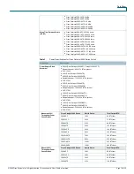 Preview for 14 page of Cisco 3560-48PS - Catalyst Switch Datasheet