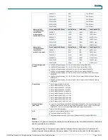 Preview for 15 page of Cisco 3560-48PS - Catalyst Switch Datasheet