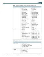 Preview for 17 page of Cisco 3560-48PS - Catalyst Switch Datasheet