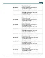 Preview for 19 page of Cisco 3560-48PS - Catalyst Switch Datasheet