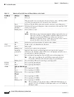 Preview for 24 page of Cisco 3560-48PS - Catalyst Switch Hardware Installation Manual