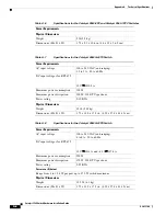 Предварительный просмотр 4 страницы Cisco 3560-48PS - Catalyst Switch Technical Specifications