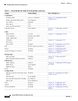 Предварительный просмотр 48 страницы Cisco 3560 - Rfcatalyst - Poe Si Software Configuration Manual