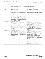 Предварительный просмотр 95 страницы Cisco 3560 - Rfcatalyst - Poe Si Software Configuration Manual