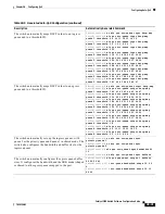 Предварительный просмотр 543 страницы Cisco 3560 - Rfcatalyst - Poe Si Software Configuration Manual