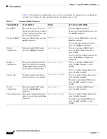 Preview for 28 page of Cisco 3560G-24PS - Catalyst Switch Command Reference Manual