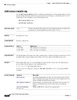 Preview for 128 page of Cisco 3560G-24PS - Catalyst Switch Command Reference Manual