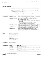 Preview for 136 page of Cisco 3560G-24PS - Catalyst Switch Command Reference Manual