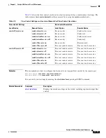 Preview for 147 page of Cisco 3560G-24PS - Catalyst Switch Command Reference Manual