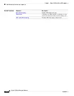 Preview for 222 page of Cisco 3560G-24PS - Catalyst Switch Command Reference Manual