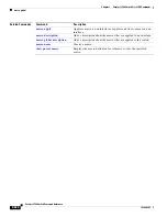 Preview for 260 page of Cisco 3560G-24PS - Catalyst Switch Command Reference Manual