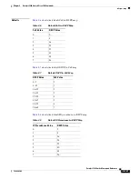 Preview for 279 page of Cisco 3560G-24PS - Catalyst Switch Command Reference Manual