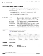 Preview for 284 page of Cisco 3560G-24PS - Catalyst Switch Command Reference Manual