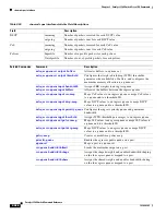 Preview for 518 page of Cisco 3560G-24PS - Catalyst Switch Command Reference Manual