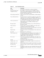 Preview for 561 page of Cisco 3560G-24PS - Catalyst Switch Command Reference Manual