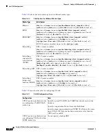 Preview for 708 page of Cisco 3560G-24PS - Catalyst Switch Command Reference Manual