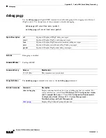 Preview for 788 page of Cisco 3560G-24PS - Catalyst Switch Command Reference Manual