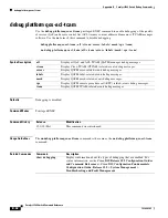 Preview for 818 page of Cisco 3560G-24PS - Catalyst Switch Command Reference Manual