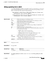 Preview for 841 page of Cisco 3560G-24PS - Catalyst Switch Command Reference Manual