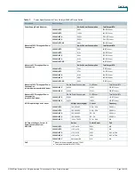 Предварительный просмотр 14 страницы Cisco 3560V2 - Catalyst 48 10/100 Poe Datasheet