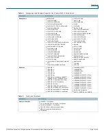 Предварительный просмотр 15 страницы Cisco 3560V2 - Catalyst 48 10/100 Poe Datasheet