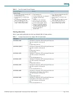 Предварительный просмотр 17 страницы Cisco 3560V2 - Catalyst 48 10/100 Poe Datasheet