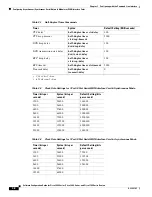 Preview for 70 page of Cisco 3600 Series Software Configuration Manual