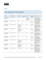 Cisco 3750-24FS - Catalyst Switch - Stackable Specifications предпросмотр