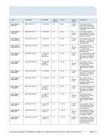 Предварительный просмотр 2 страницы Cisco 3750-24FS - Catalyst Switch - Stackable Specifications