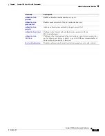 Предварительный просмотр 53 страницы Cisco 3750 - Catalyst EMI Switch Command Reference Manual