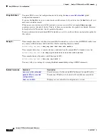 Предварительный просмотр 150 страницы Cisco 3750 - Catalyst EMI Switch Command Reference Manual