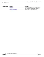 Предварительный просмотр 324 страницы Cisco 3750 - Catalyst EMI Switch Command Reference Manual