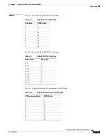 Предварительный просмотр 393 страницы Cisco 3750 - Catalyst EMI Switch Command Reference Manual