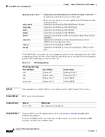 Предварительный просмотр 454 страницы Cisco 3750 - Catalyst EMI Switch Command Reference Manual