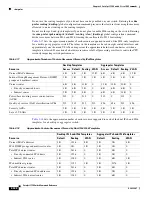 Предварительный просмотр 498 страницы Cisco 3750 - Catalyst EMI Switch Command Reference Manual