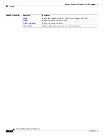 Предварительный просмотр 506 страницы Cisco 3750 - Catalyst EMI Switch Command Reference Manual