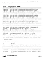 Предварительный просмотр 546 страницы Cisco 3750 - Catalyst EMI Switch Command Reference Manual