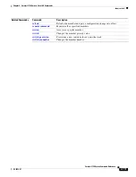 Предварительный просмотр 749 страницы Cisco 3750 - Catalyst EMI Switch Command Reference Manual