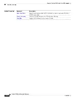 Предварительный просмотр 762 страницы Cisco 3750 - Catalyst EMI Switch Command Reference Manual